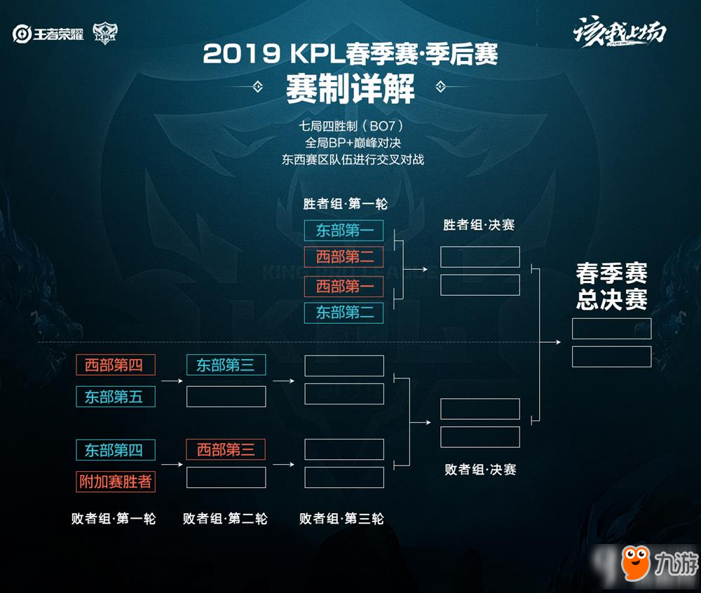 察全场局势 察全场局势